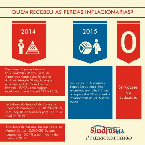 Infográfico demonstra como foram pagas as perdas inflacionárias para diversas categorias de servidores estaduais.