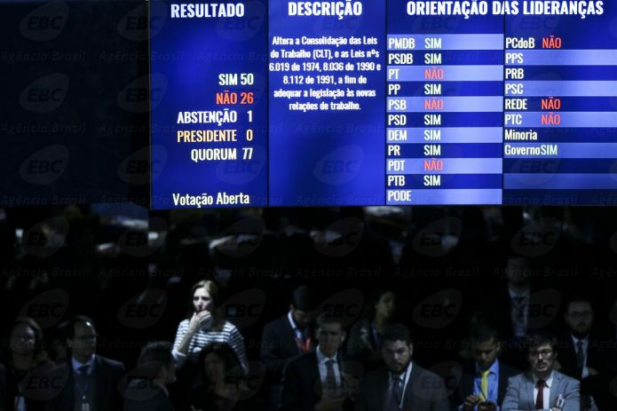 Painel do Senado indicando resultado da votação da Reforma Trabalhista que foi aprovada por 50 votos a favor e 26 contra